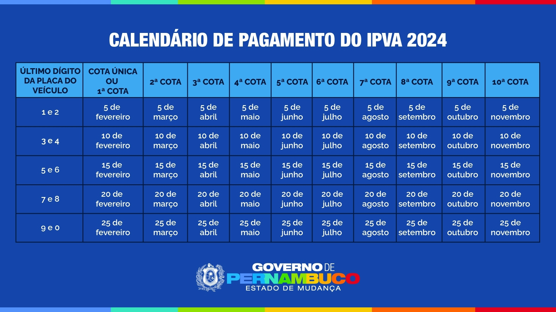 Redução da alícota do IPVA 2024 em Pernambuco 